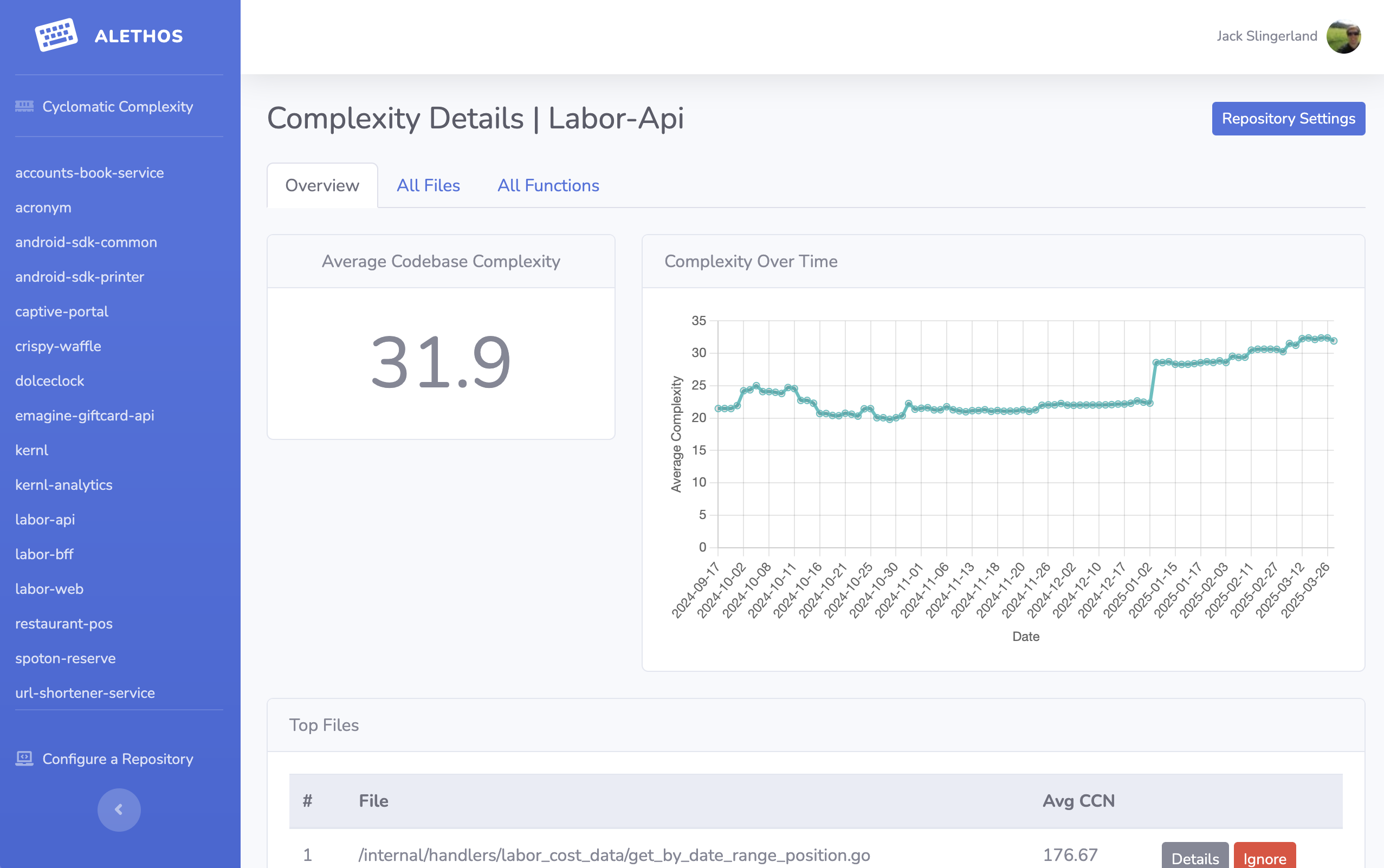 Code Analysis View